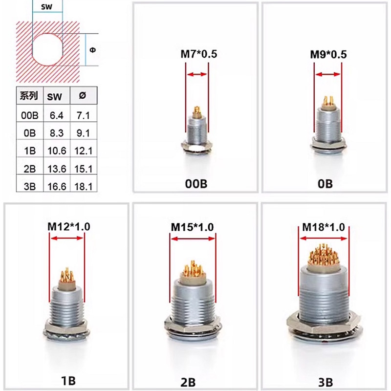 FGG LEMO Compatible Push-pull  - огляд і ціна Push Fit Connector